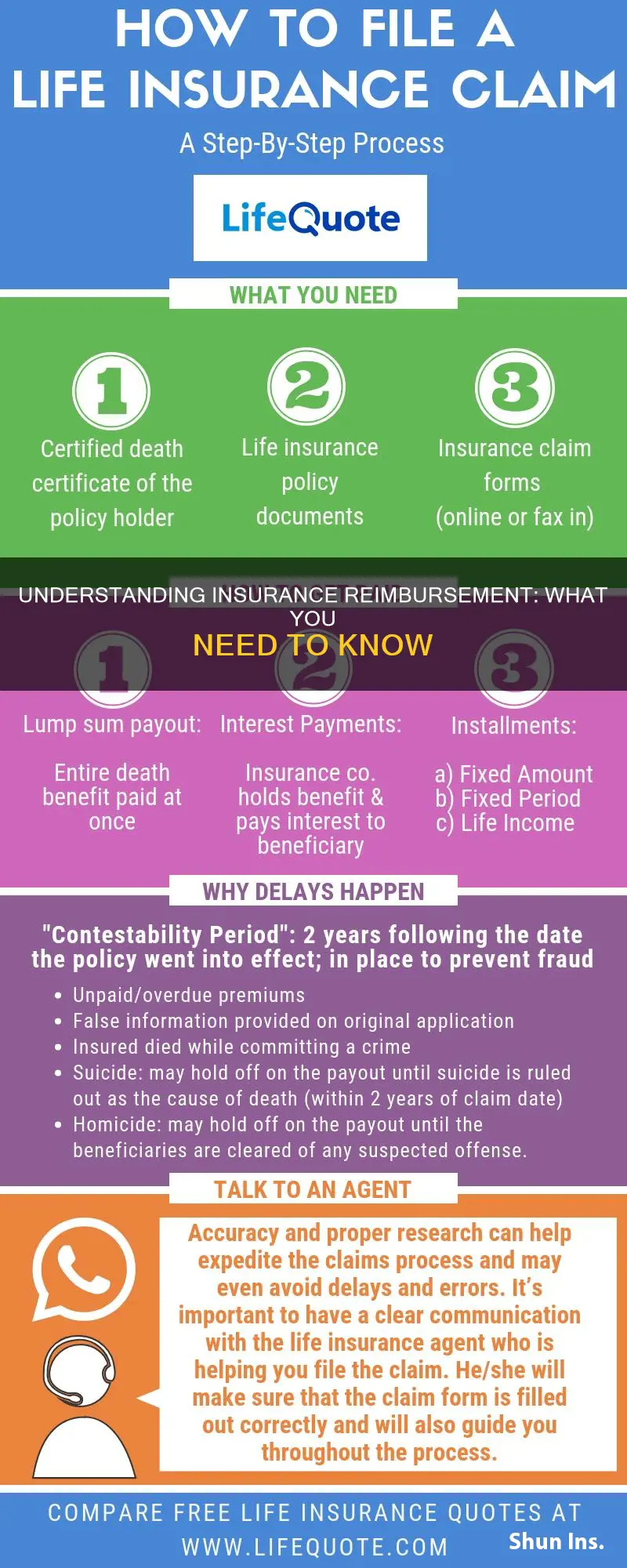 how do I know whether insurance is reimbursement