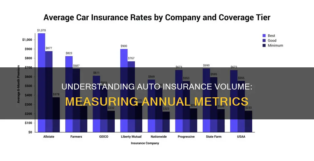 how do I measure insurance annual auto volume