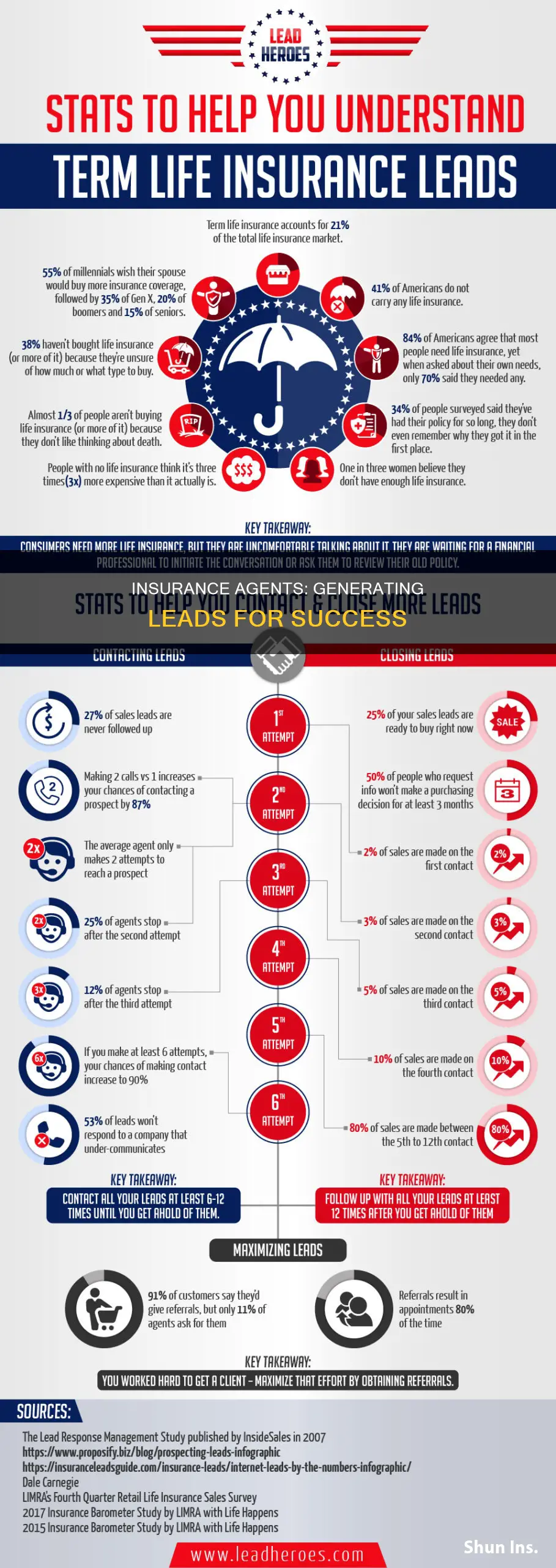 how do insurance agents generate leads