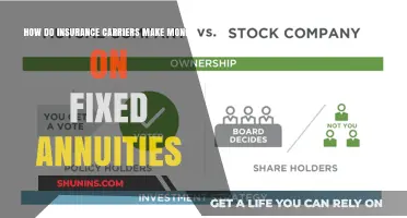 Understanding Insurance Carriers' Profit From Fixed Annuities