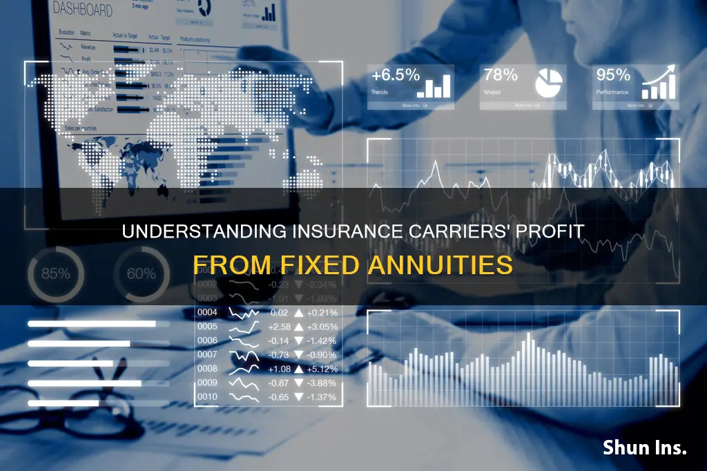 how do insurance carriers make money on fixed annuities