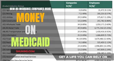 Insurance Companies' Profit Strategies in Medicaid Explained