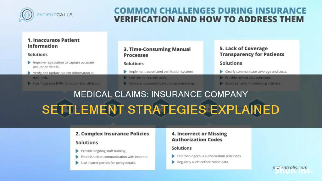 how do insurance companies settle medical claims