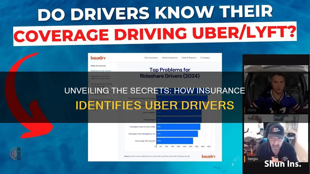 how do insurance know uber driver