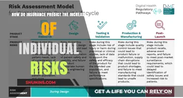 Understanding Individual Risks: Insurance's Predictive Power