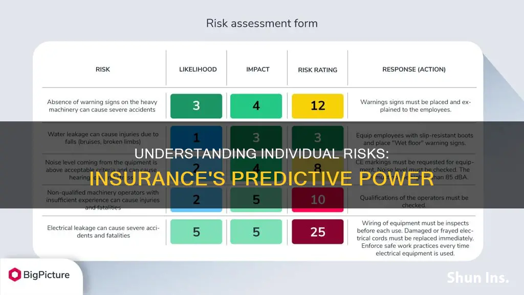 how do insurance predict the increase of individual risks