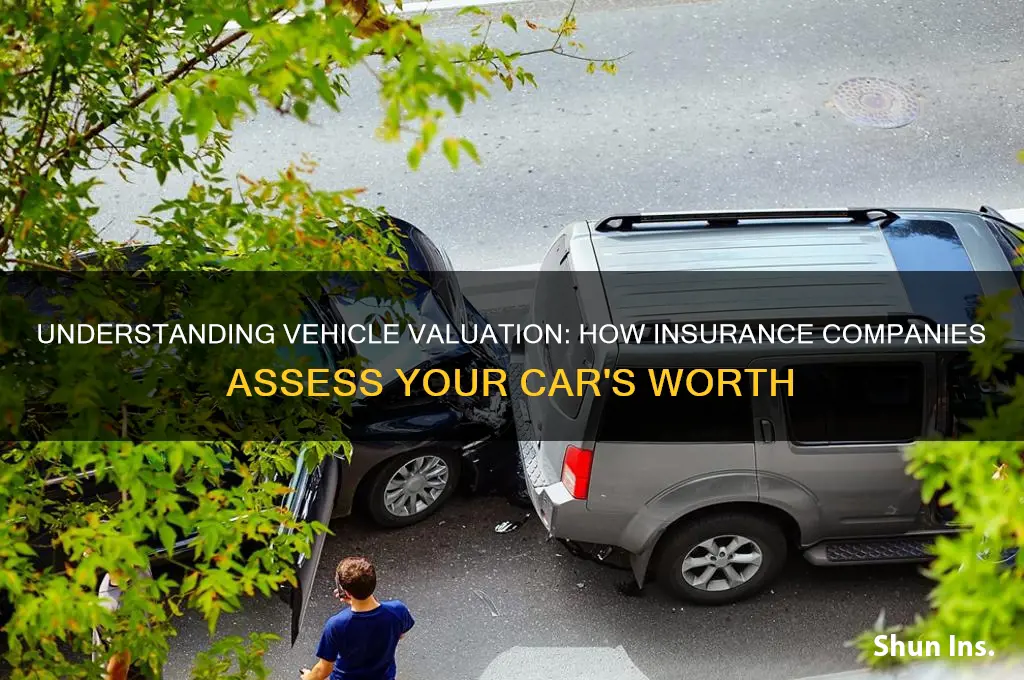 how do insurances value a veachle
