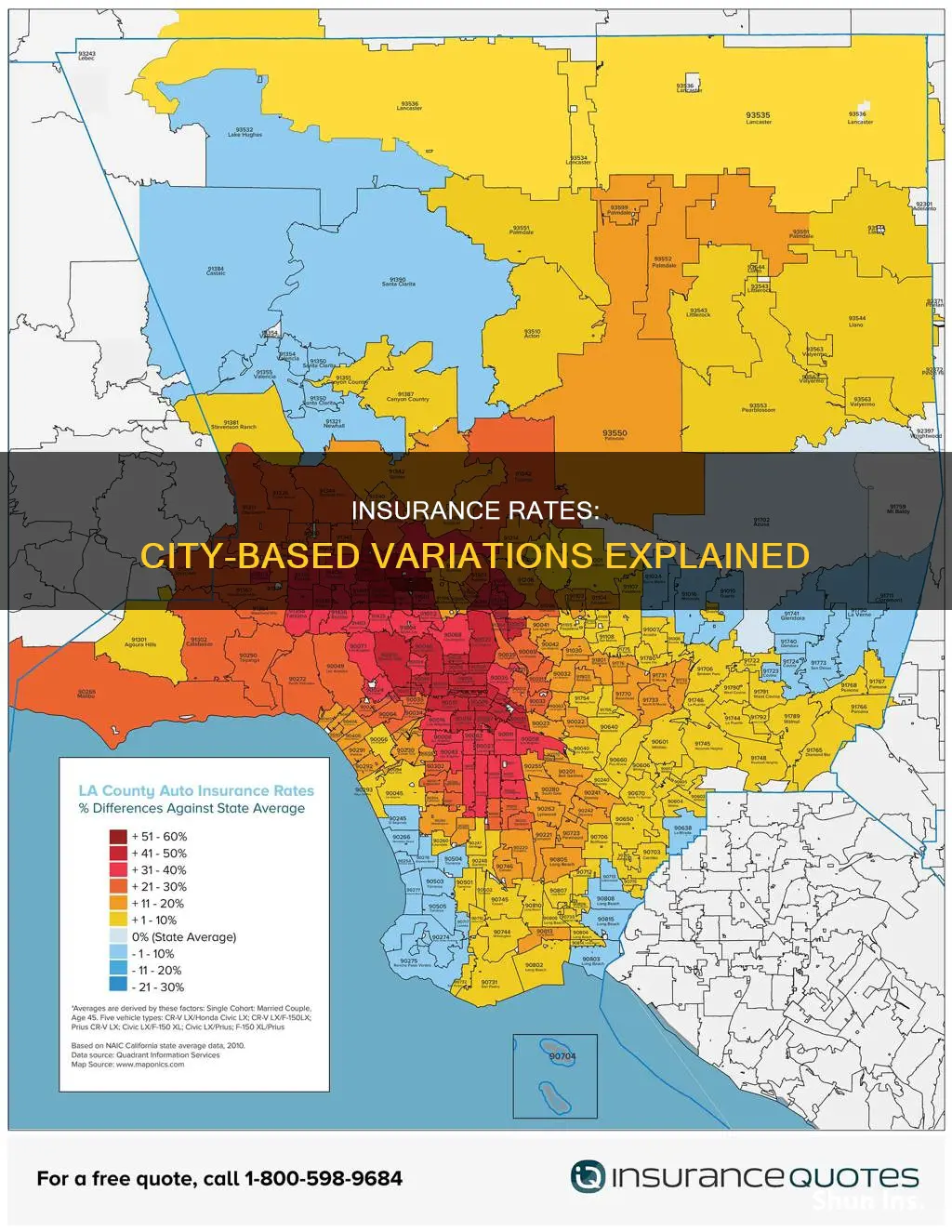 how do insurence rates vary with difference cities