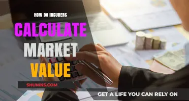 Understanding Market Value: How Insurers Determine Your Asset's Worth