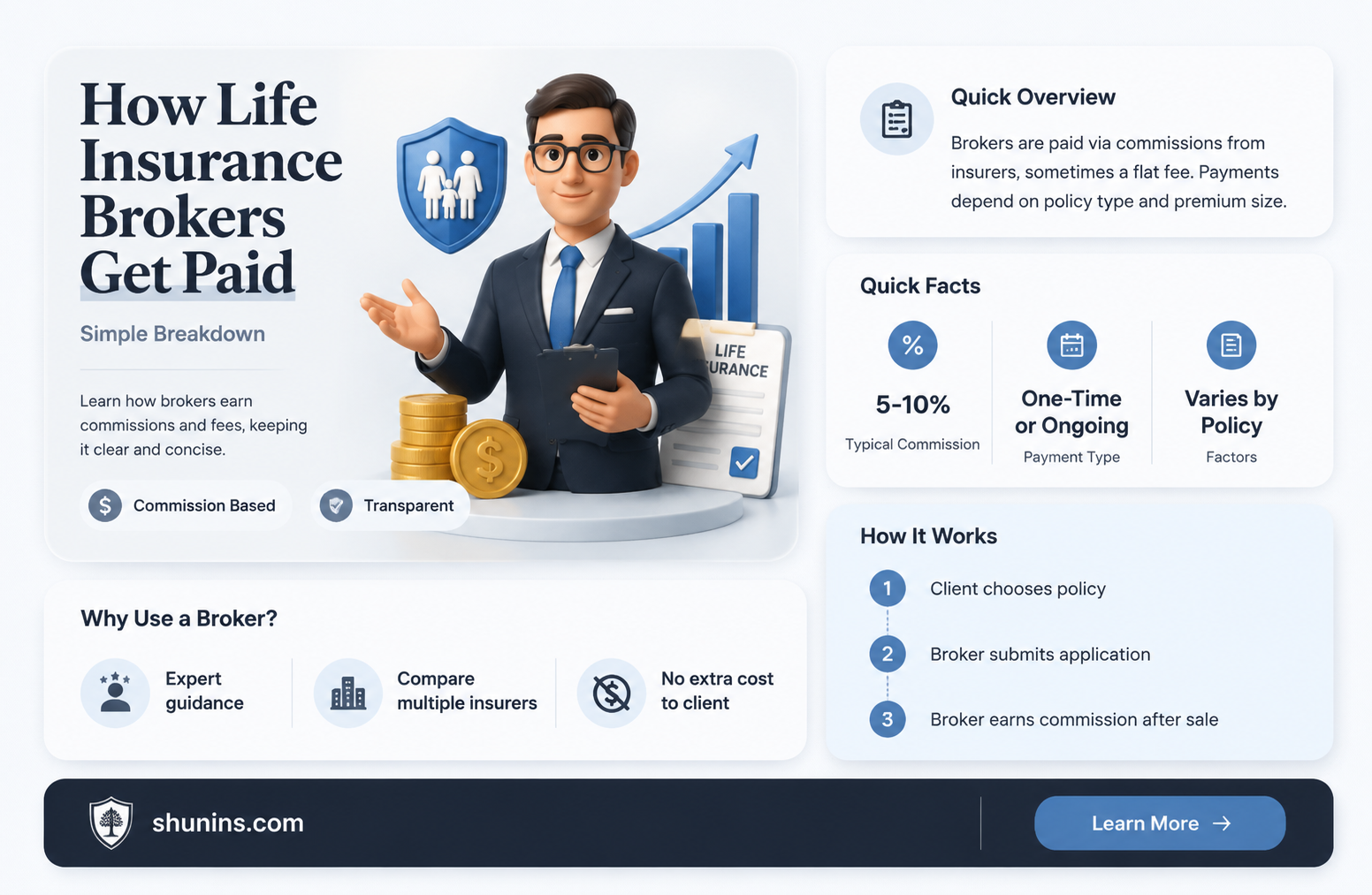 are brokers made commission by selling life insurance products