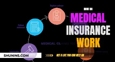 Understanding Medical Insurance: A Guide to Coverage and Claims