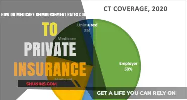 Medicare vs Private Insurance: Reimbursement Rate Comparison