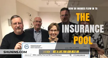 Understanding the Flow of Funds into Insurance Pools: A Comprehensive Guide