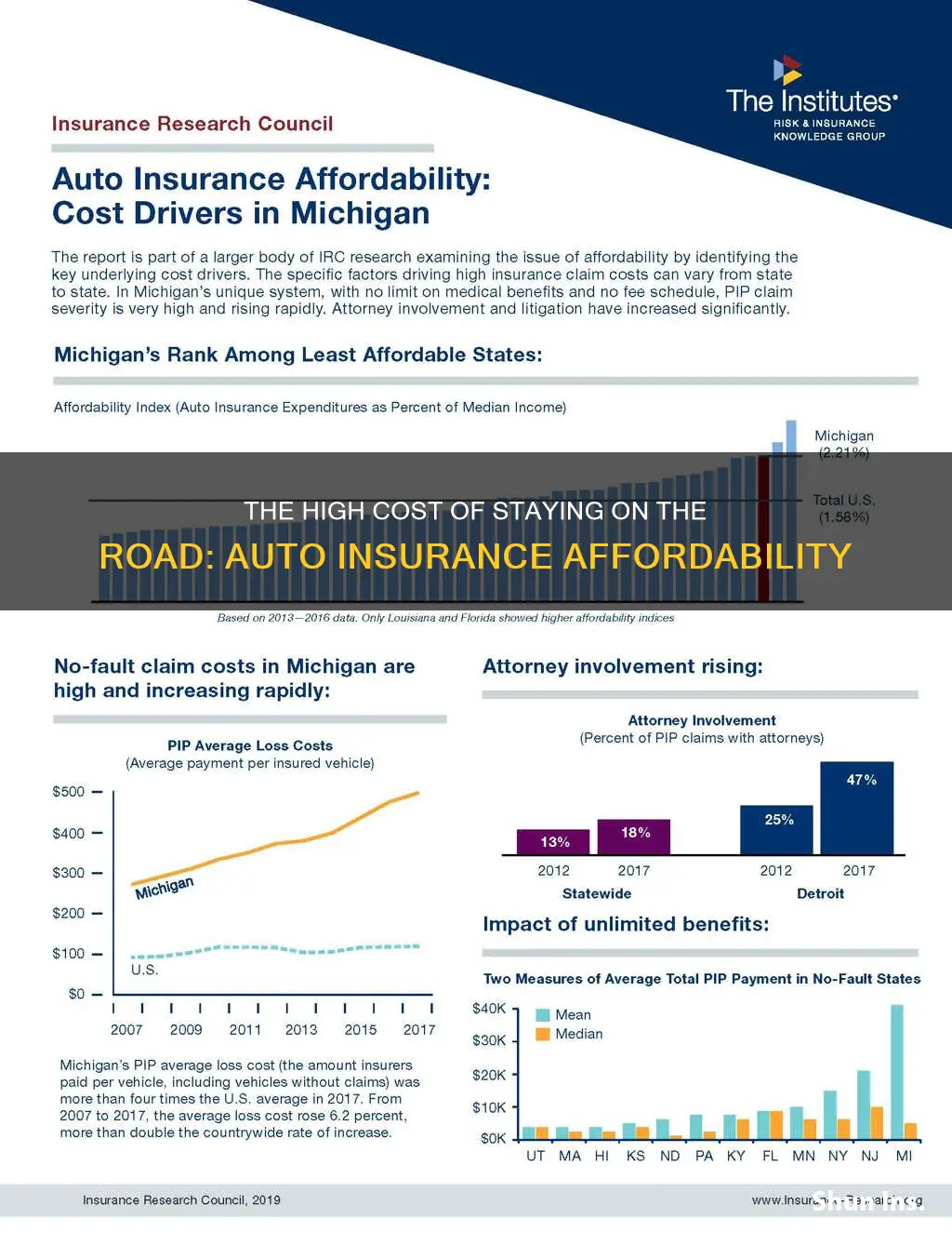 how do people afford auto insurance