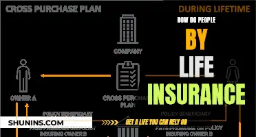 Life Insurance: Buying the Right Coverage for Peace of Mind