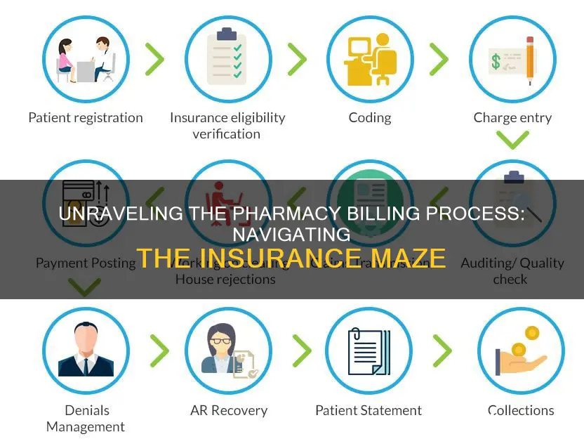 how do pharmacies bill insurance