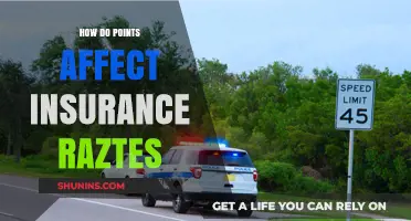 Points and Insurance: Impacting Your Rates