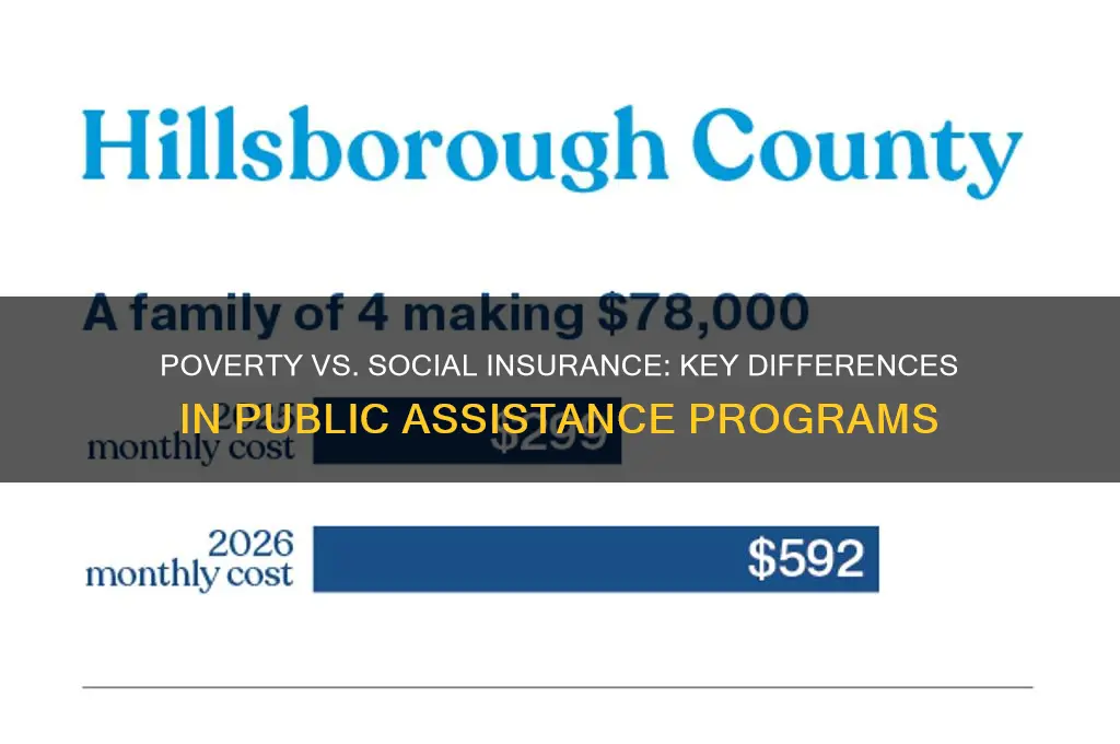 how do poverty programs differ from social insurance programs