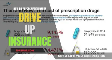 Prescription Drug Costs: How Insurance Premiums Skyrocket