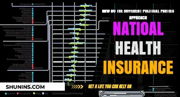 Political Parties' Diverse Strategies for National Health Insurance Reform
