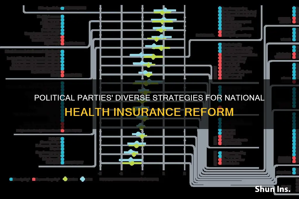 how do the different political parties approach natioal health insurance