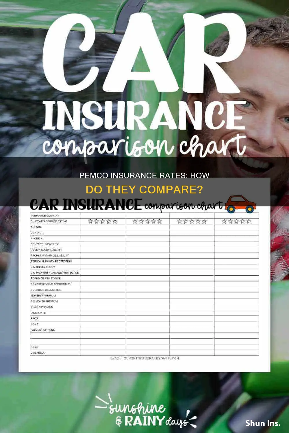 how do the rates for pemco compare to other insurers