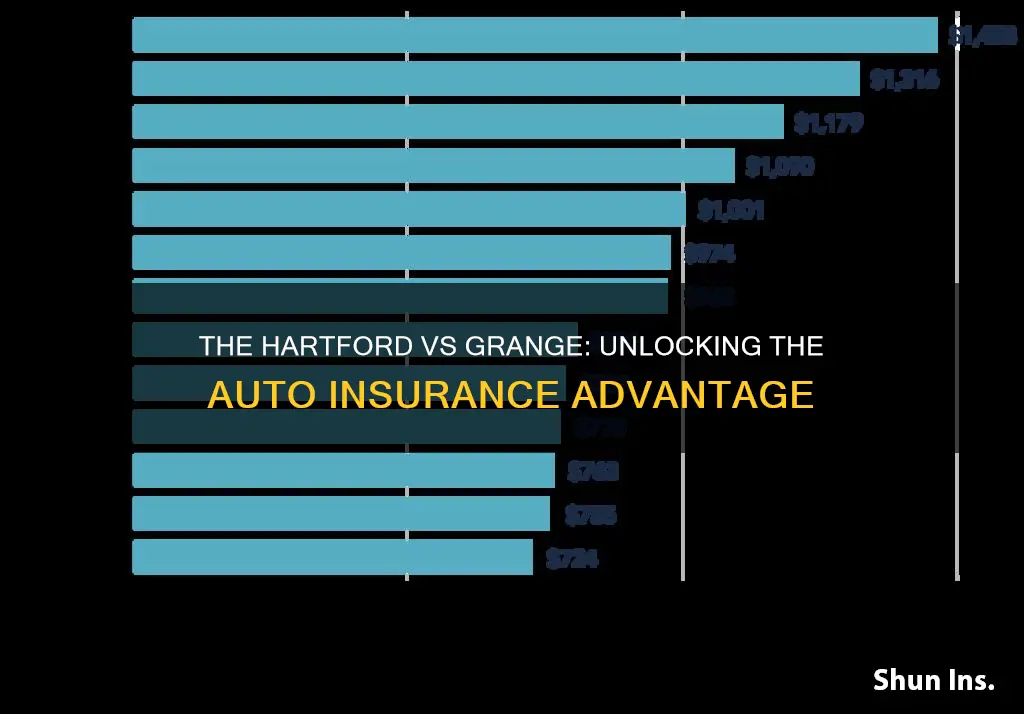 how do thehartford and grange auto insurance compare