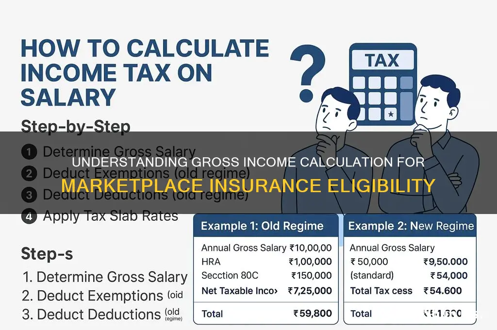 how do tou count gross income for marketplace insurance