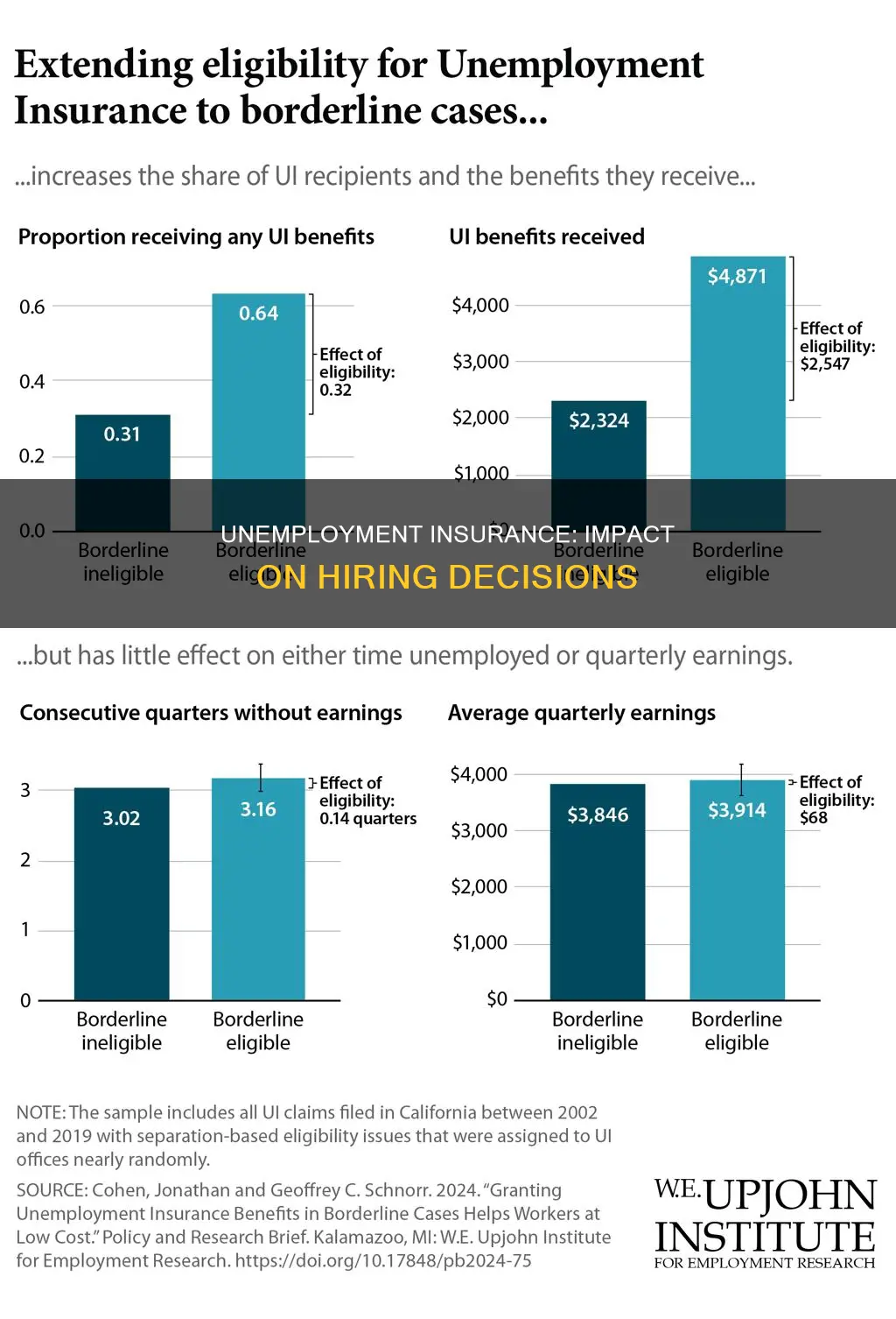 how do unemployment insurance affect hiring processes