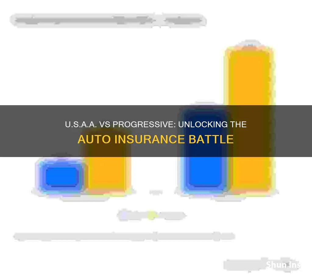 how do usaa auto insurance compared to progressive