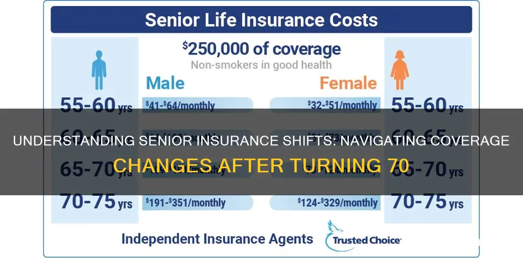 how do we know which insurances change after age 70