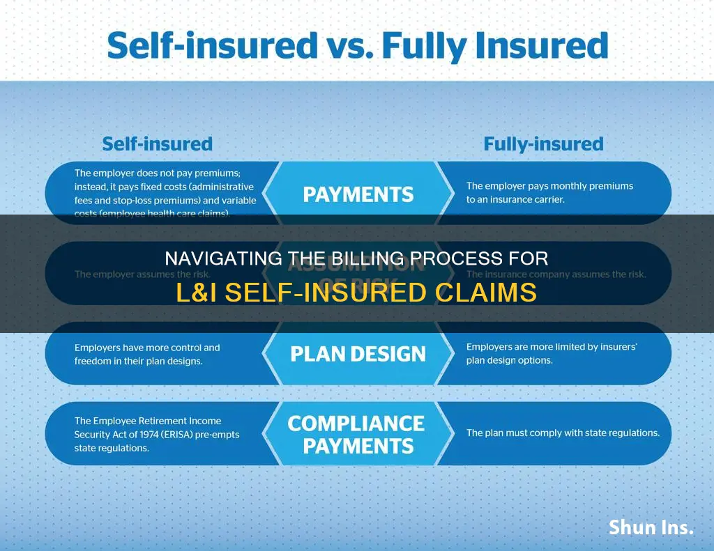 how do you bill lni self insured