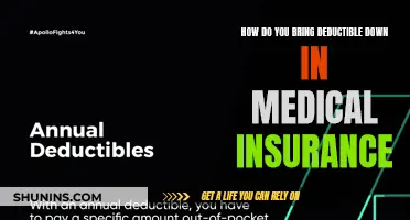 Lowering Medical Insurance Deductibles: Strategies for Cost Reduction