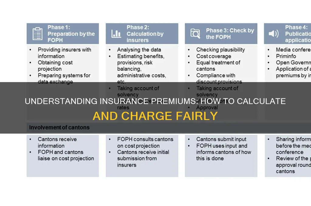 how do you charge for insurance