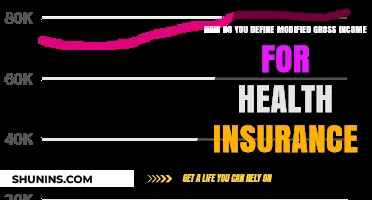 Understanding Modified Gross Income for Health Insurance: A Clear Definition