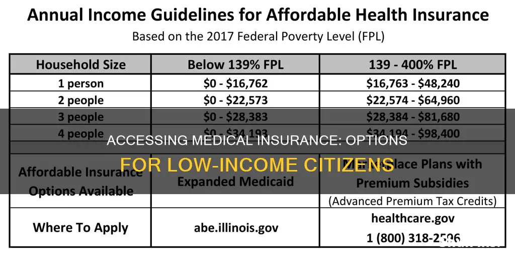 how do you get medical insurance for low-income citizens