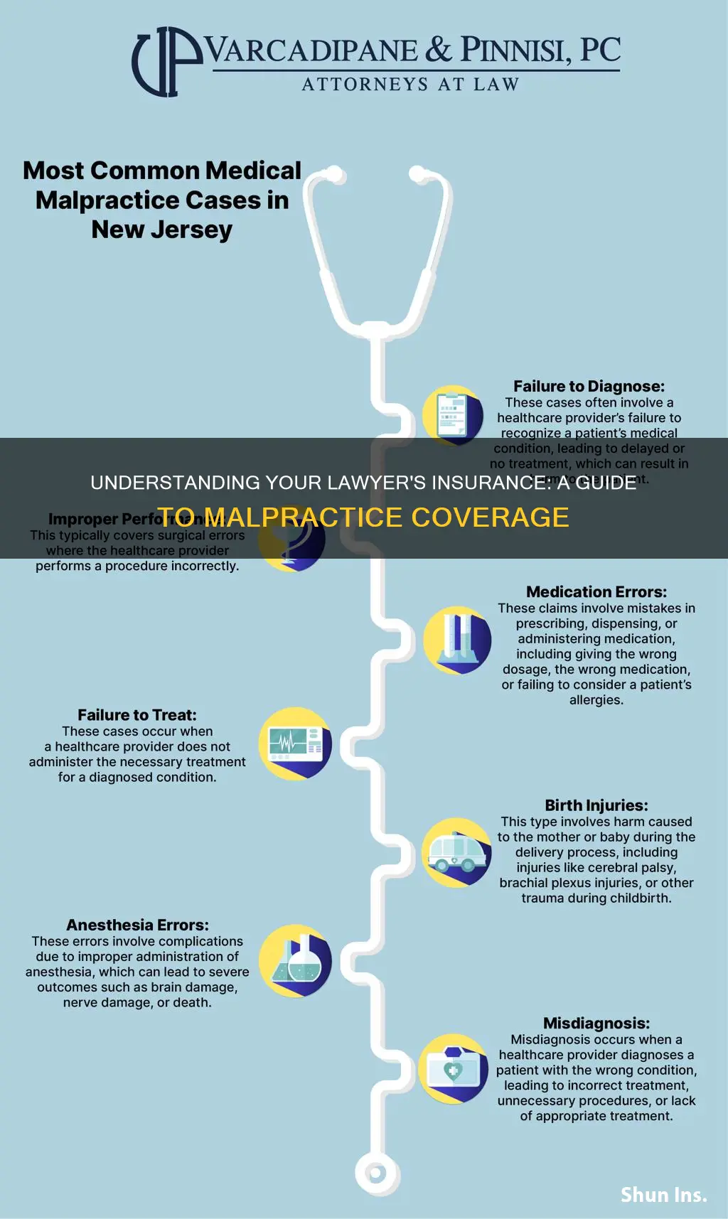 how do you know if your lawyer has malpractice insurance