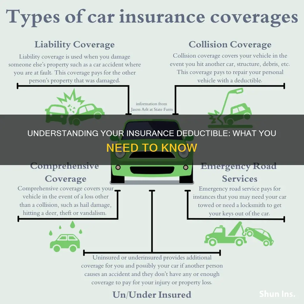 how do you know wht your insurance deductble is