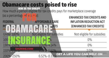 Understanding Obamacare Eligibility: How to Qualify for Affordable Health Insurance