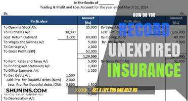Recording Unexpired Insurance: A Step-by-Step Accounting Guide for Accuracy
