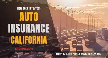 Impact of a Point on Auto Insurance Rates in California