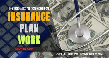 Understanding Fee-for-Service Medical Insurance Plans