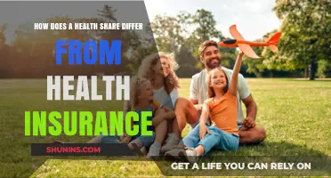 Health Shares vs. Insurance: Key Differences Explained for Better Choices