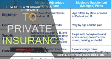 Medicare vs Private Insurance: Understanding the Appeals Process