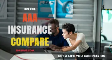 AAA Insurance Compared: Coverage, Rates, and Customer Satisfaction Reviewed