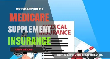 Medicare Supplement Insurance: AARP's Ratings and Reviews