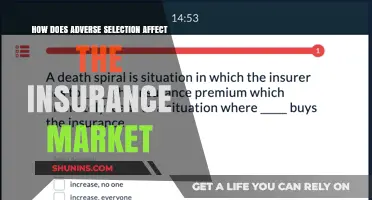 Adverse Selection: Impact on Insurance Markets