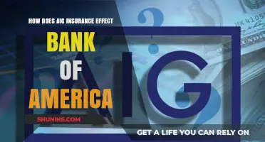 AIG Insurance: Impact on Bank of America's Growth