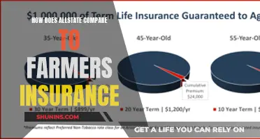 Allstate vs. Farmers Insurance: A Comprehensive Comparison Guide