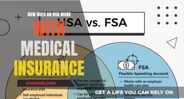 Understanding HSAs: Medical Insurance Companion